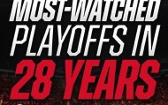 爱游戏首页-官方：2026年NBA季后赛 为近28年来收视率最高的一届